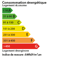 DPE HERAULT