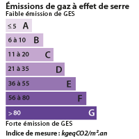 DPE Castelnau le Lez